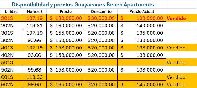 Vendo Apartamento residencial Guayacanes Juan Dolio Foto 7283545-15.jpg