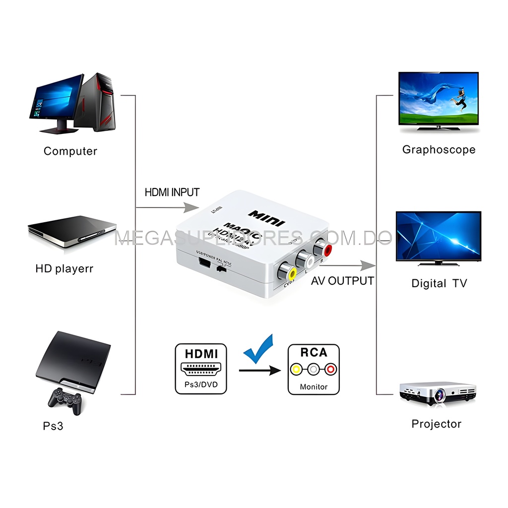  Convertidor HDMI a RCA  AV con Video y Sonido  Foto 7304473-4.jpg