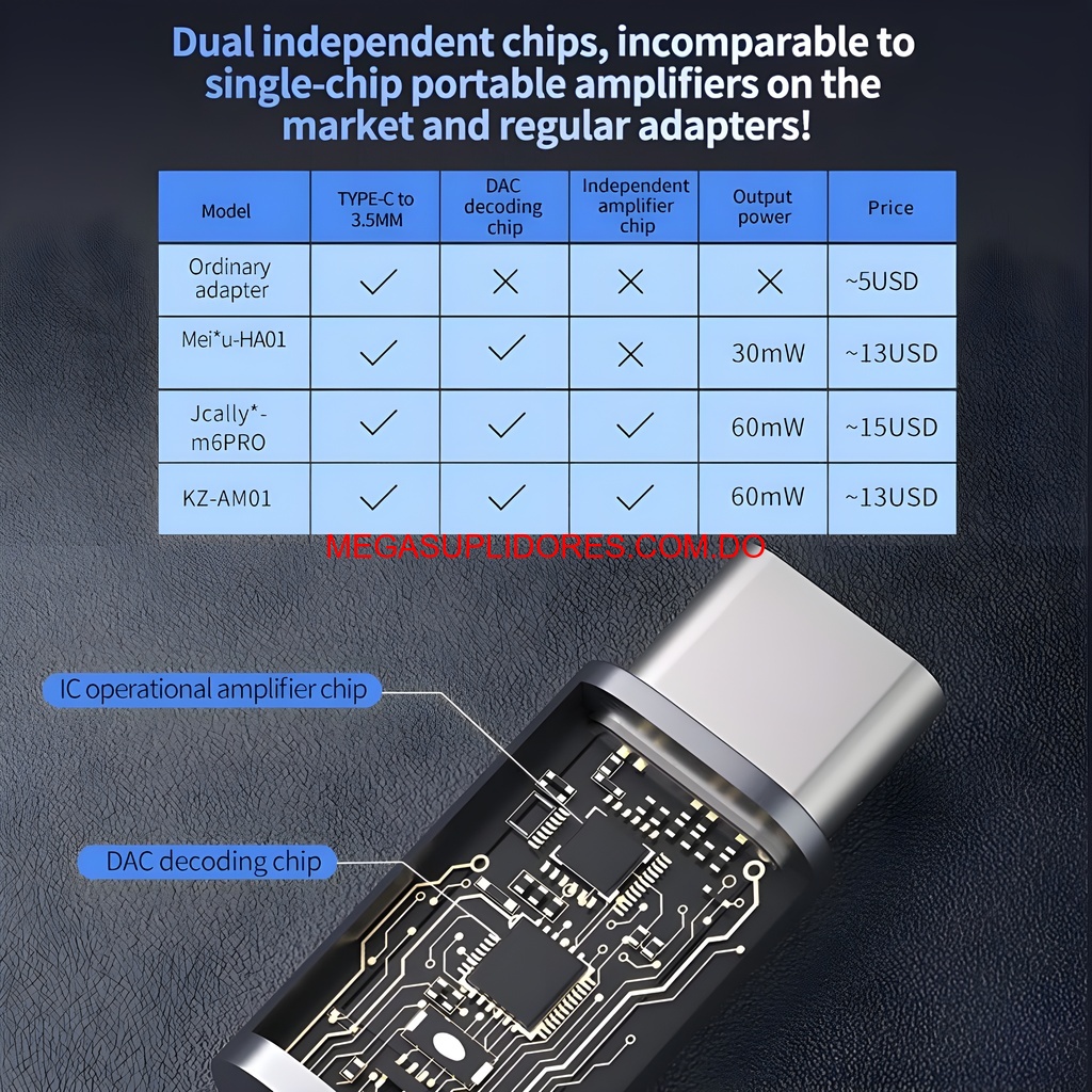  Amplificador Sonido Planta para Celulares USB C a Aux Mejora Sonido  Foto 7304680-14.jpg