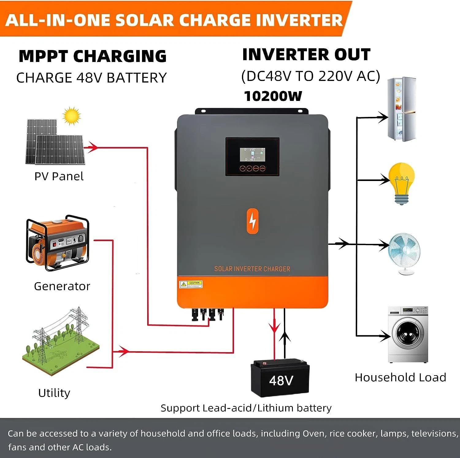 Venta de Inversor Hibrido PowMir 10.2 kW 48V Foto 7314370-3.jpg